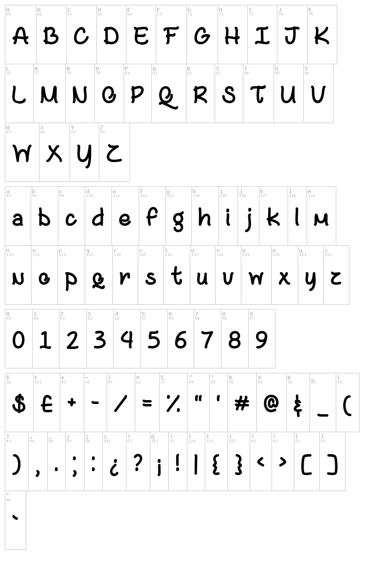 Coffee with Sugar font map